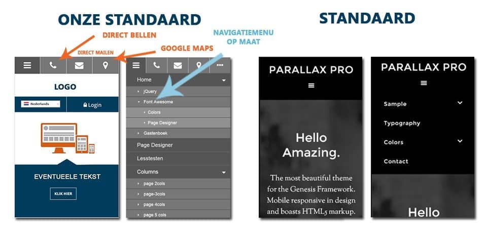 responsive navigatie menus
